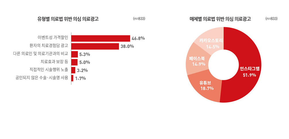 의료광고.png