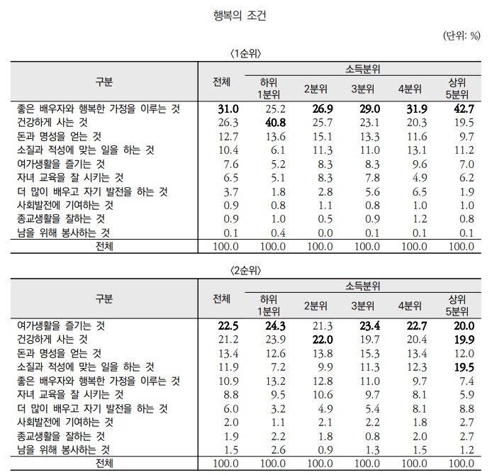 행복의 조건1.jpg