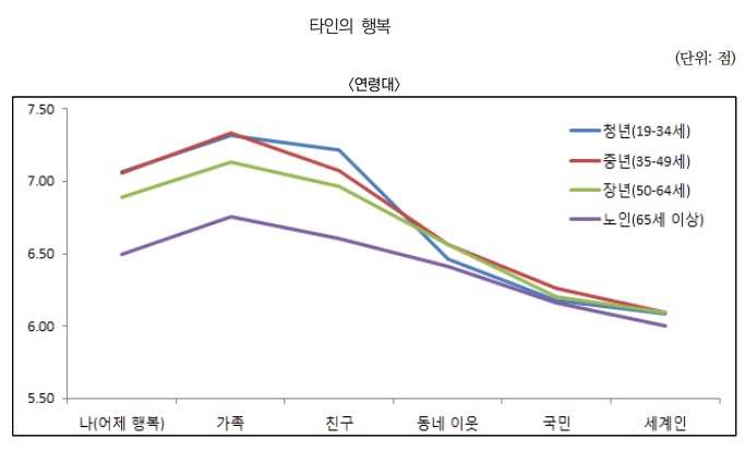 행복의 조건2.jpg