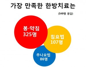 교통2