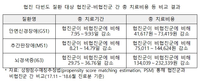 의한협진1.jpg