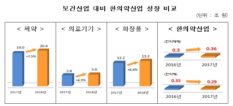 한의약산업현장간담회.jpg