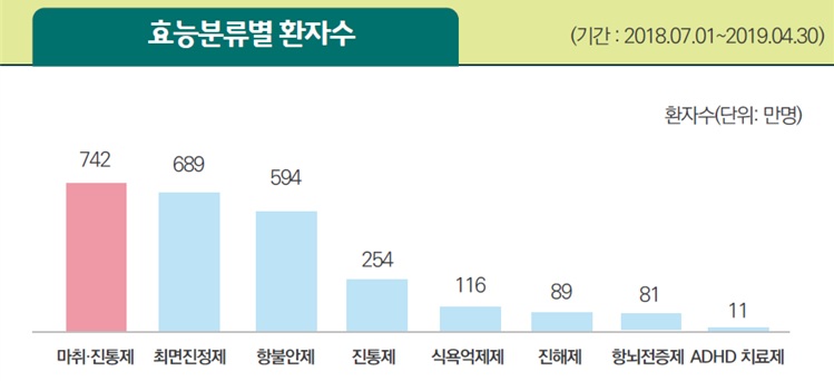 식욕억제제1.jpg