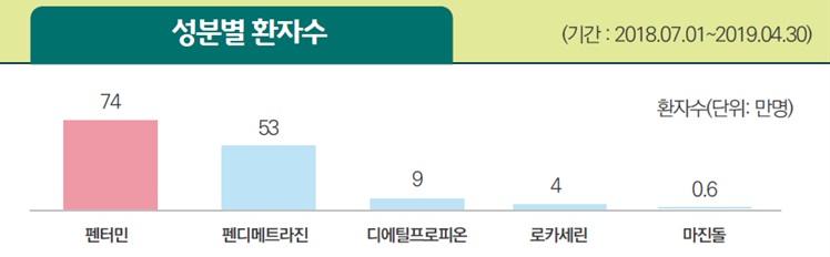 식욕억제제2.jpg