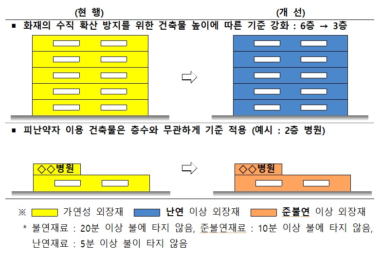 가연성 외장재.jpg