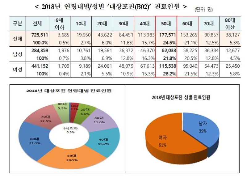 대상포진.jpg