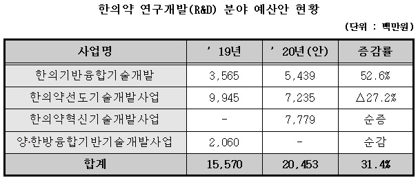 한의약 예산1.jpg