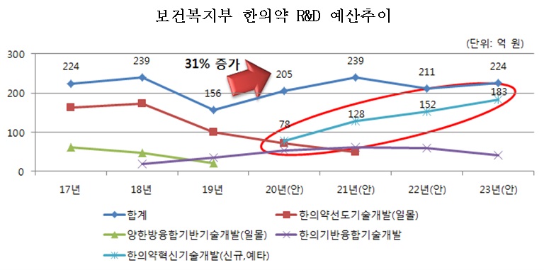 한의약 예산2.jpg