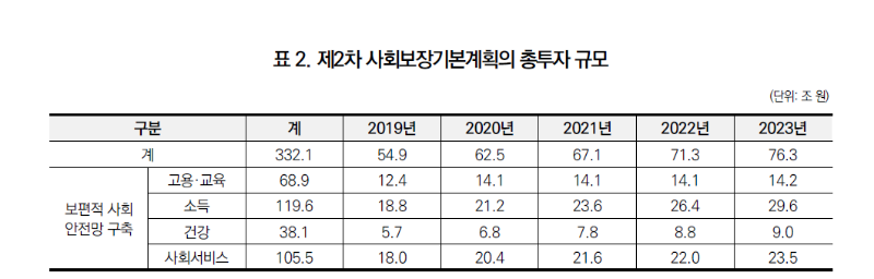 사회보장2.png