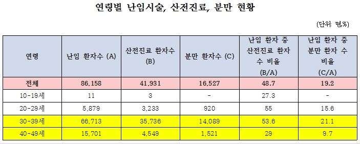 난임.JPG