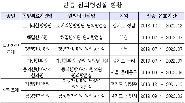 원외탕전실 2.jpg