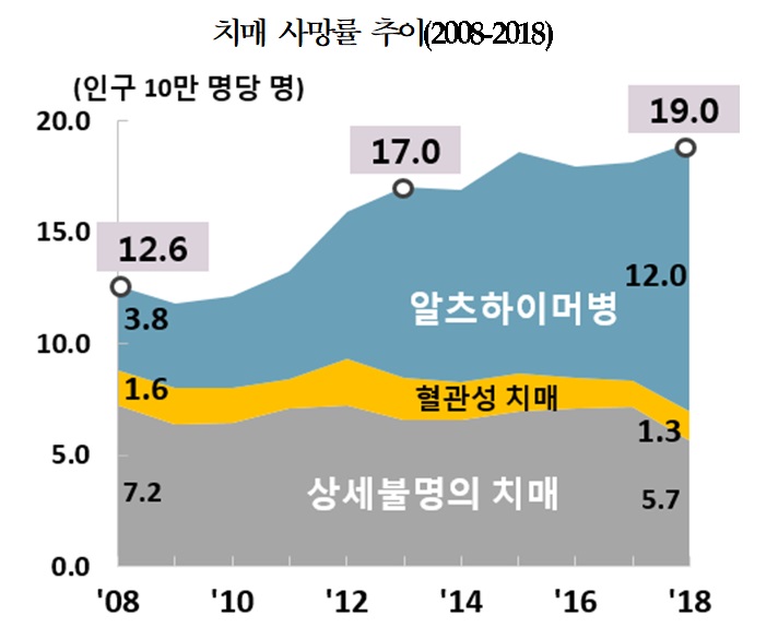 2018 사망원인 2.jpg