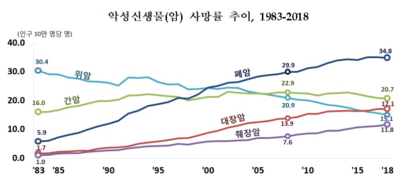 2018 사망원인 3.jpg