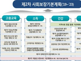 제2차 사회보장기본계획, 재원 방안 제시가 중요