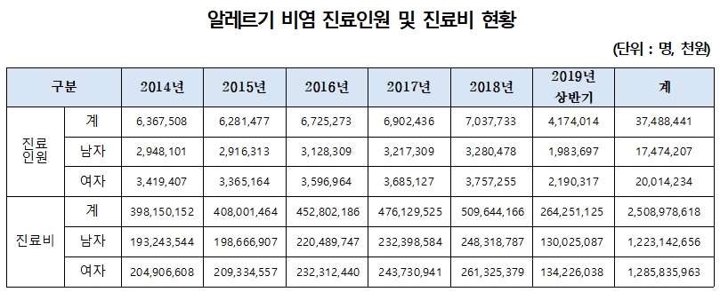 알레르기 비염.jpg