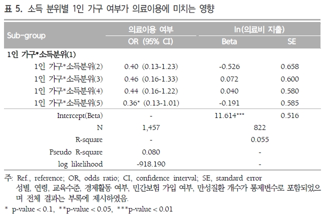 보건사회연구원 표.jpg