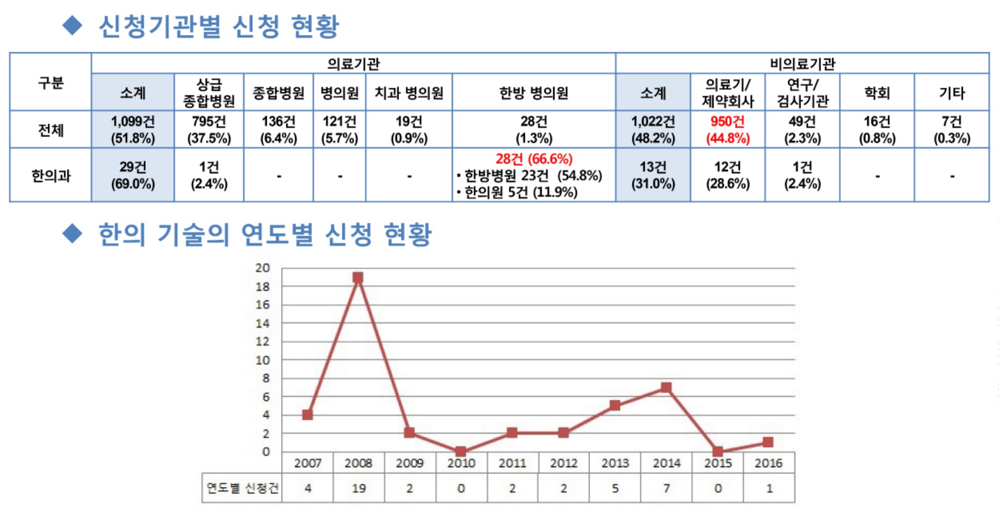 신의료기술 표-13.jpg