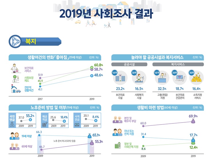 사회조사결과.jpg