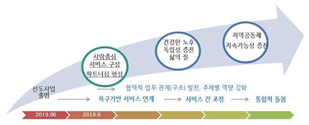 지역사회 통합돌봄.jpg