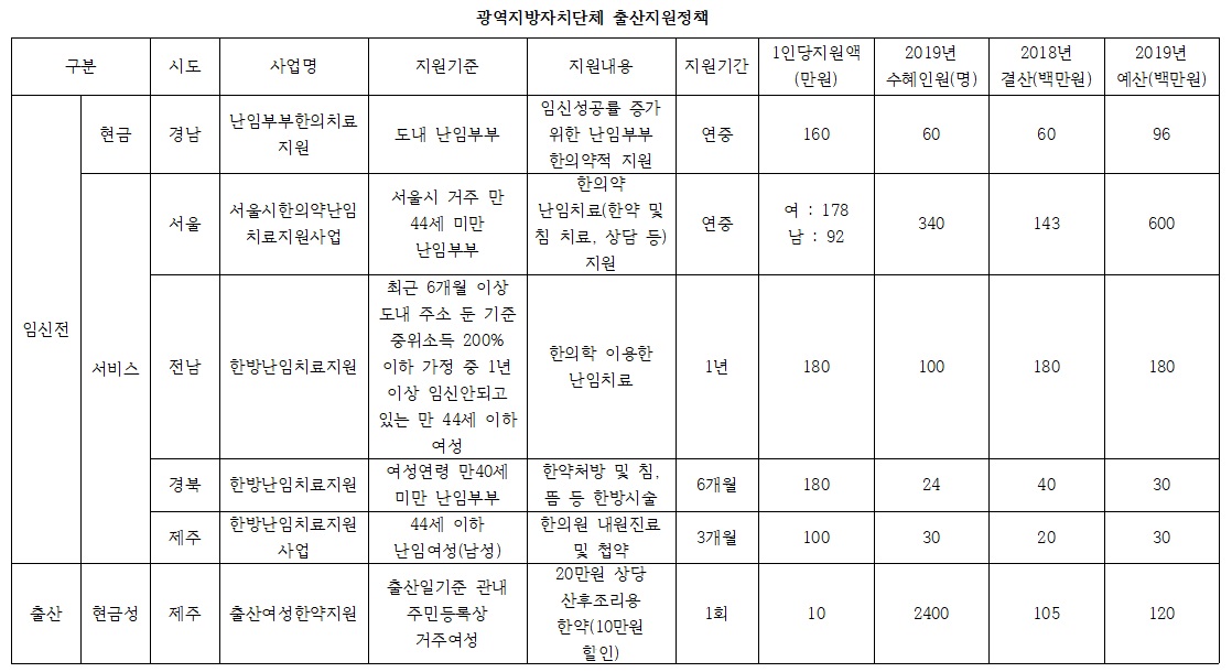 지자체 출사지원정책1.jpg