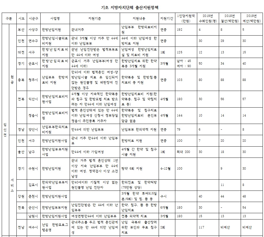 지자체 출사지원정책2.jpg