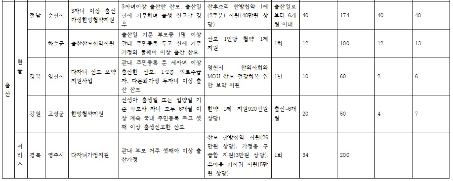 지자체 출사지원정책3.jpg