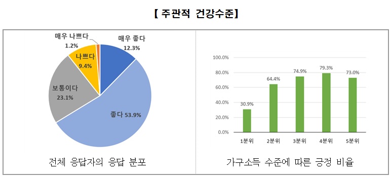 의료서비스경험조사1.jpg
