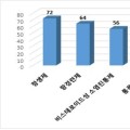 지난해 의약품 피해구제 신청 전년 대비 33% 증가