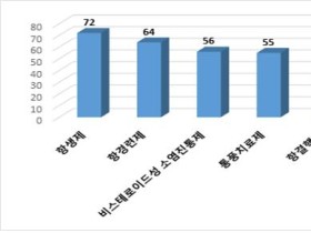 지난해 의약품 피해구제 신청 전년 대비 33% 증가