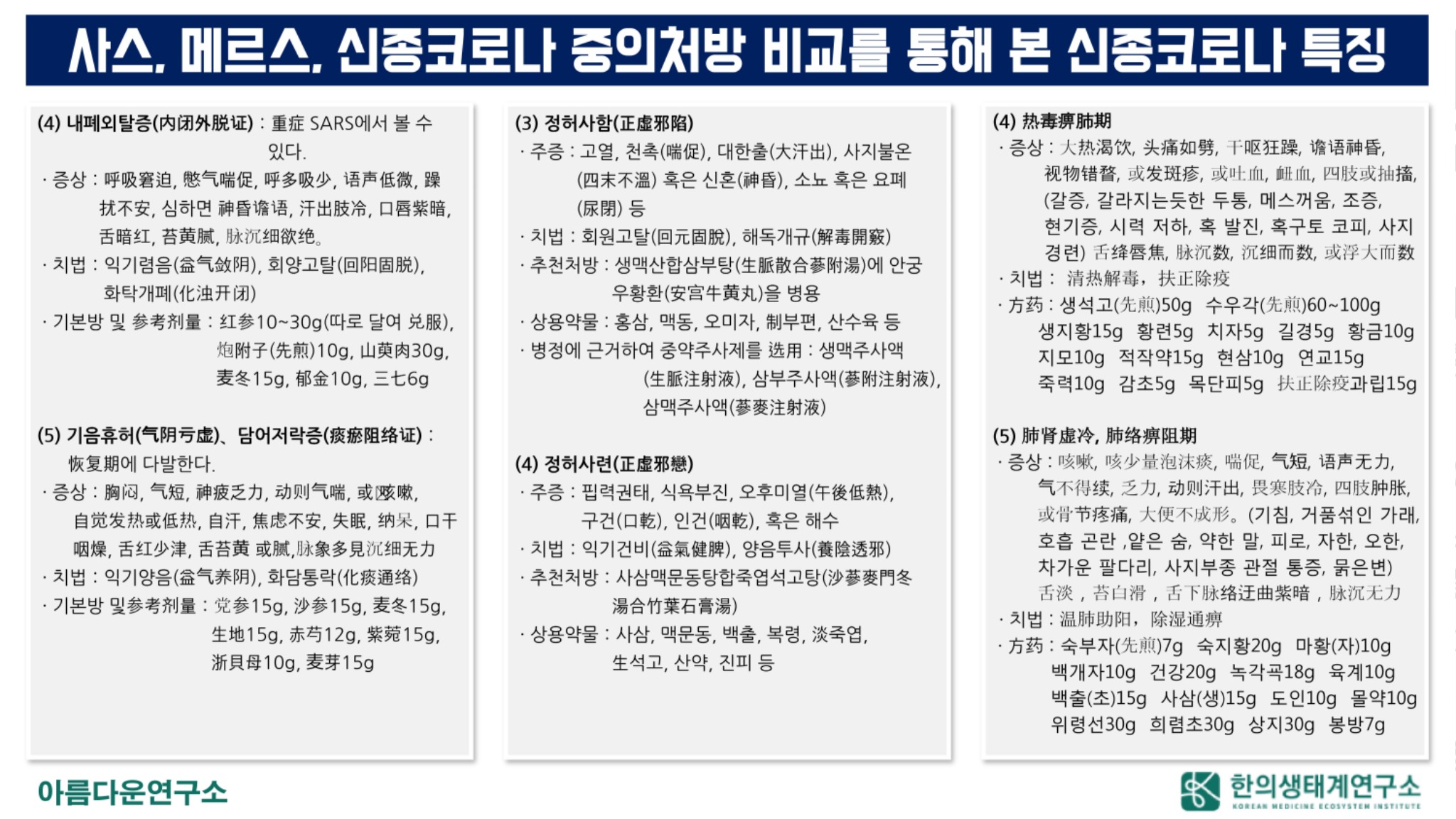 중서의 결합 예방치료3.jpg