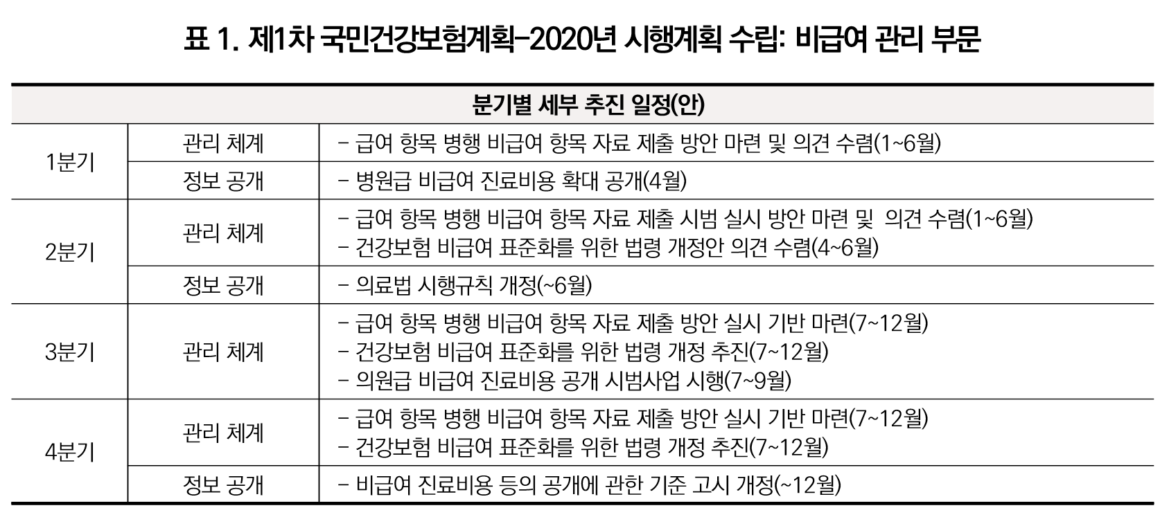 비급여3.png