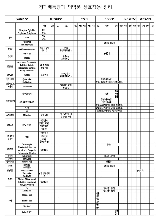 한의진료 권고안 베타2.jpg