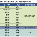 코로나19…한의대 온라인 강의로 수업 개시