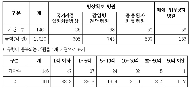 개산급 지급.jpg