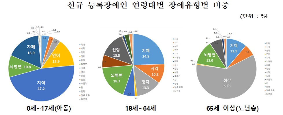 등록장애인3.jpg