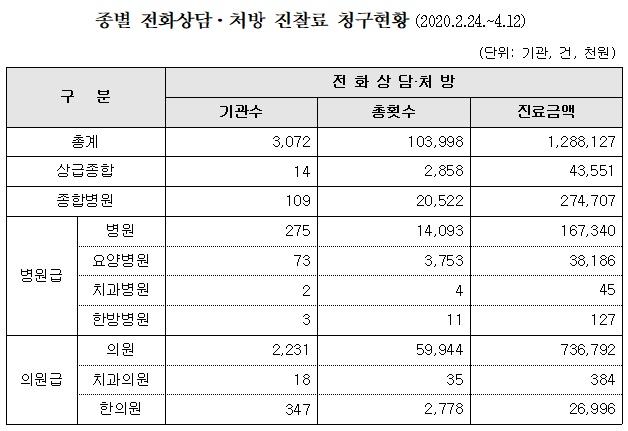 비대면진료.jpg