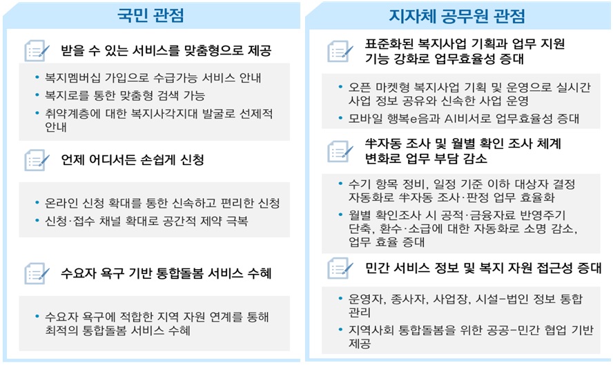 차세대 사회보장정보시스템.jpg