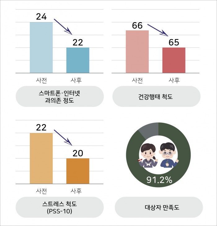 스마트폰 중독2.jpg