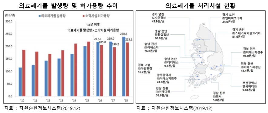 의료폐기물.jpg