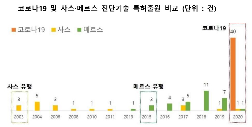 진단 특허출원.jpg