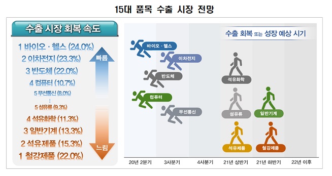 바이오 헬스.jpg
