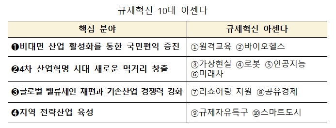 규제혁신 10대 아젠다.jpg