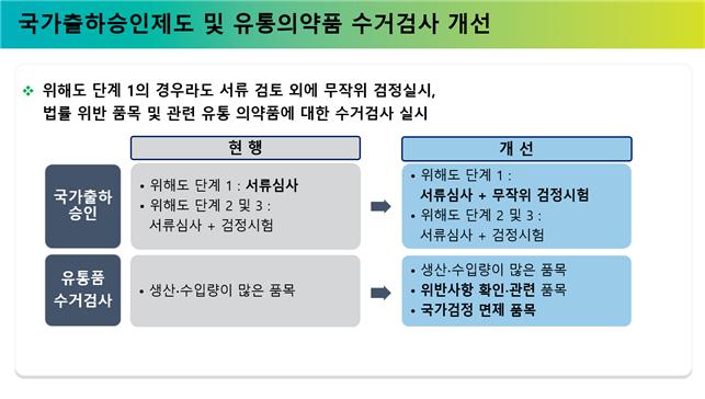 의약품 조사단속 체계 개편2.jpg
