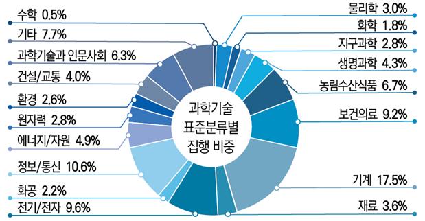 국가연구개발사업1.jpg