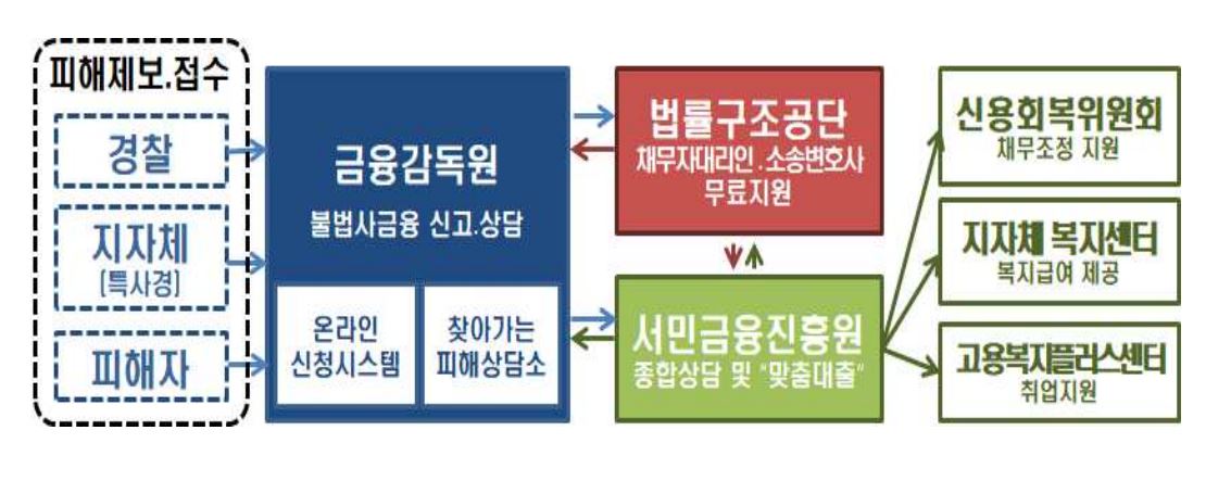 금감원.JPG