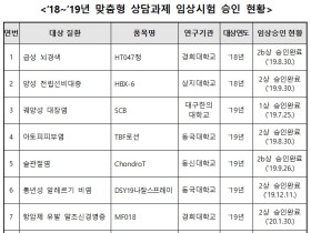 '한약(생약)제제 맞춤형 상담제'  제약업체까지 확대