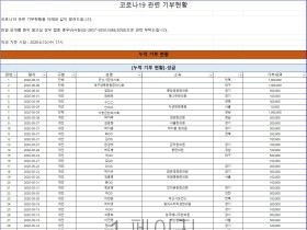 코로나19 관련 기부현황