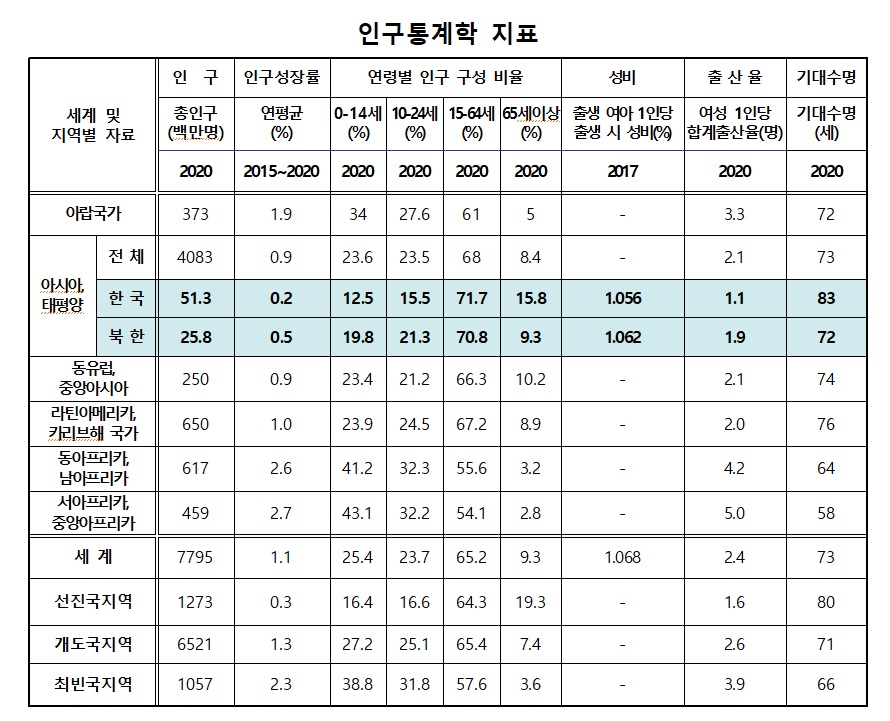 인구통계.jpg