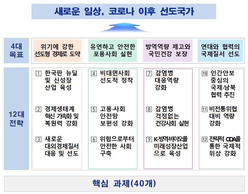 코로나이후 핵심과제.jpg