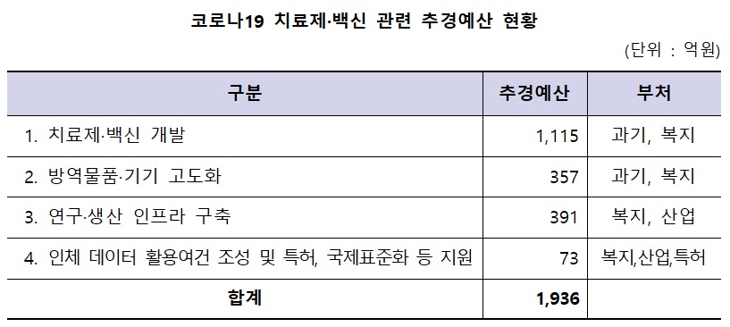 코로나 범정부 지원위.jpg